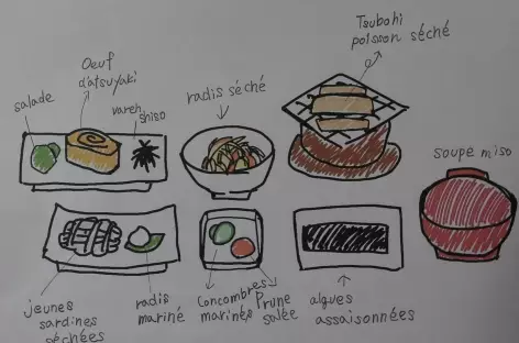 Menu d'un petit déjeuner japonais